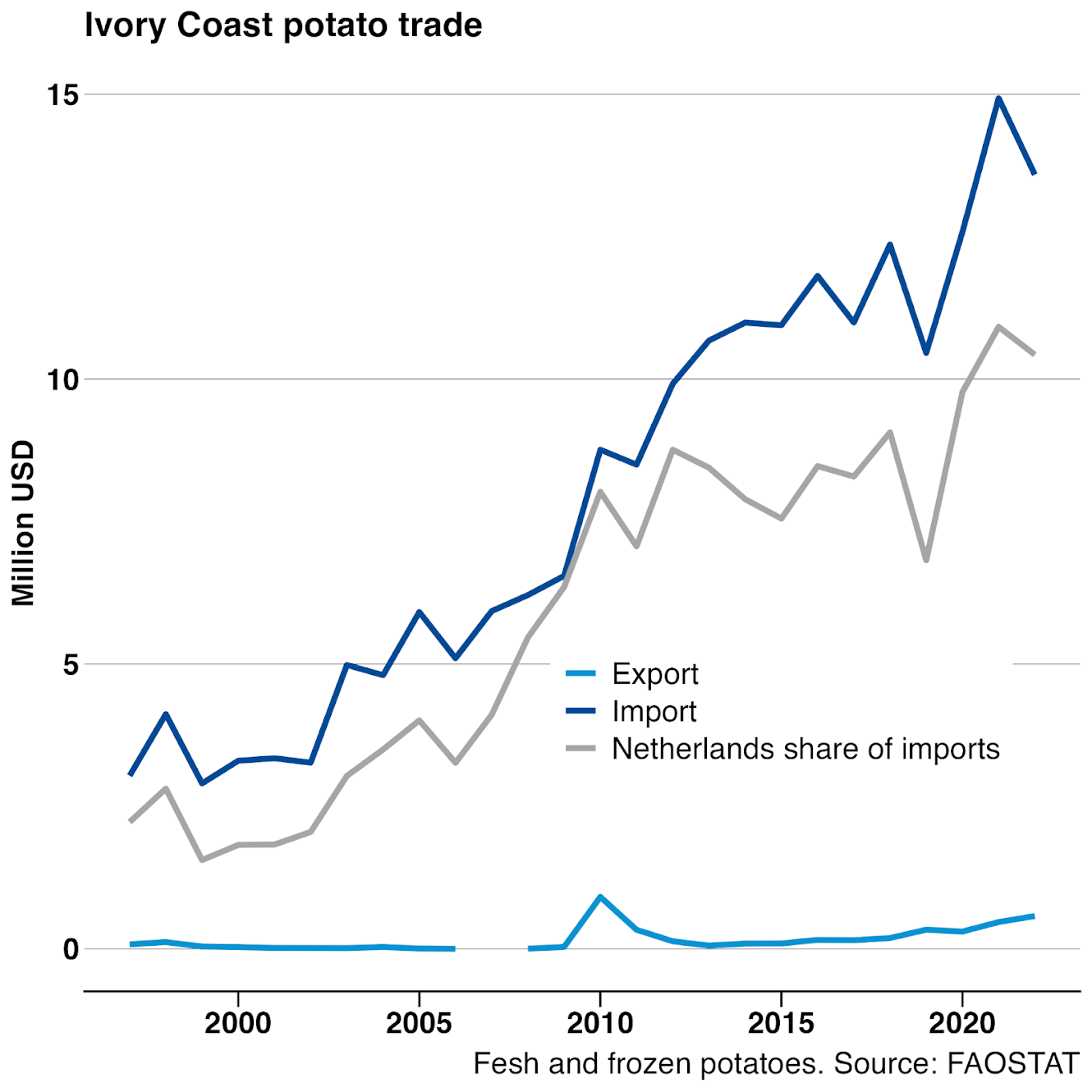 CDI potato trade.png