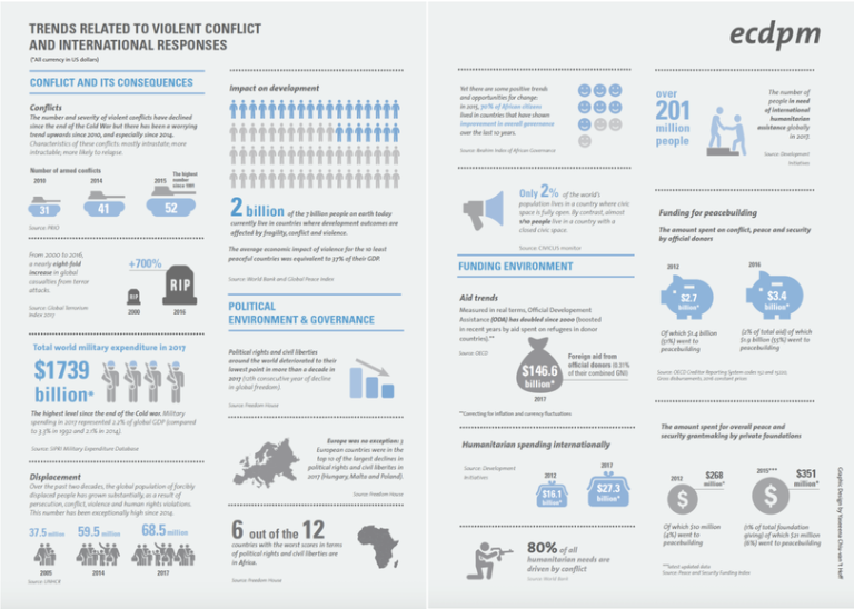ECDPM-trends-violent-conflict-infographic (1).png